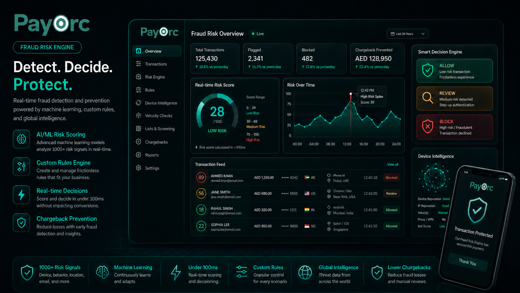 PayOrc fraud risk engine product visual