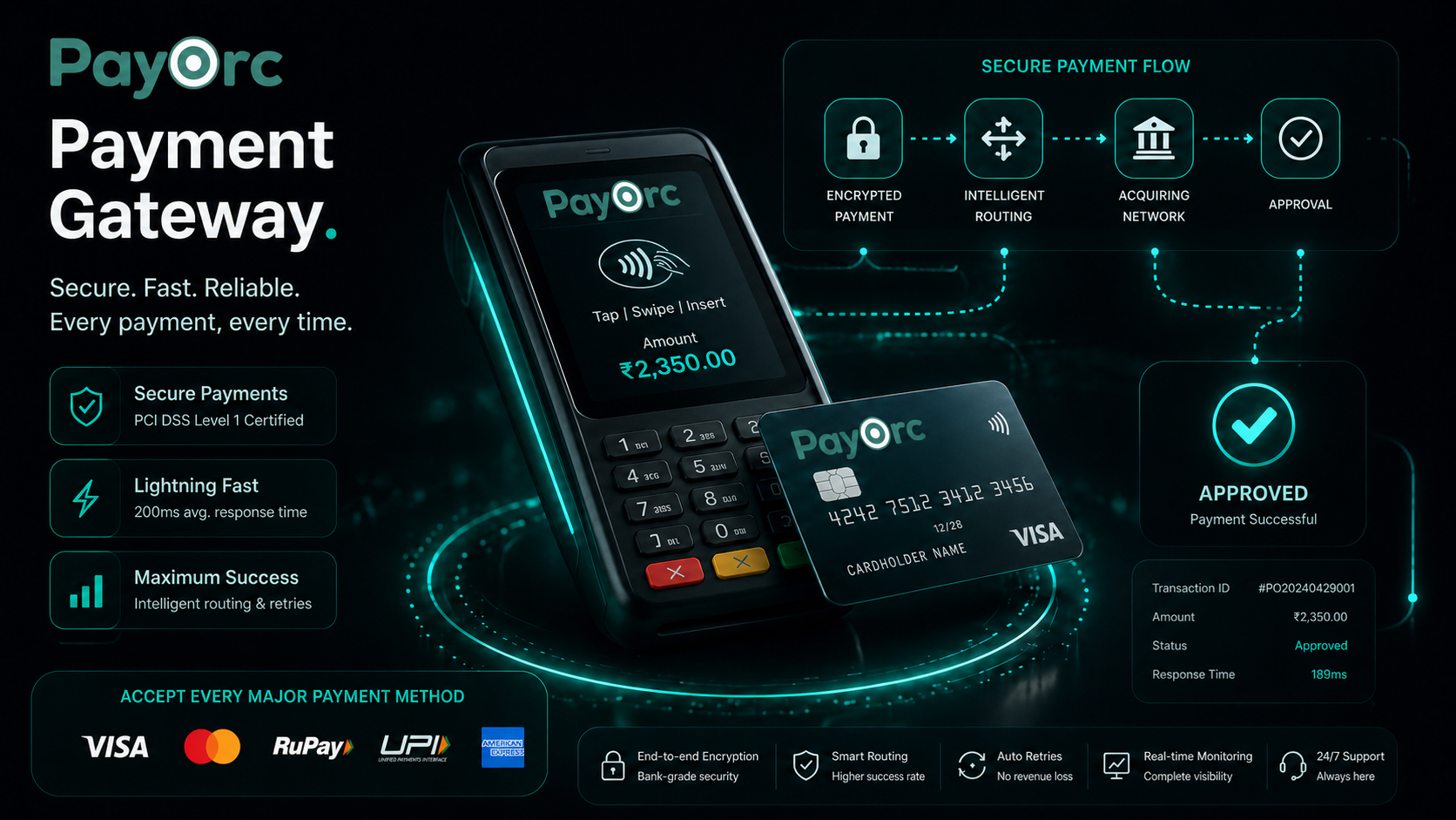 PayOrc payment gateway visual