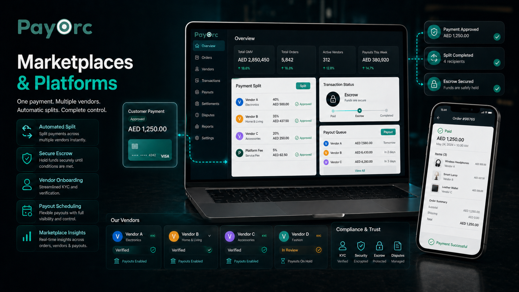 PayOrc marketplaces and platforms payment solution visual